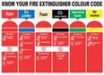 Fire Extinguisher Colour Codes Sign