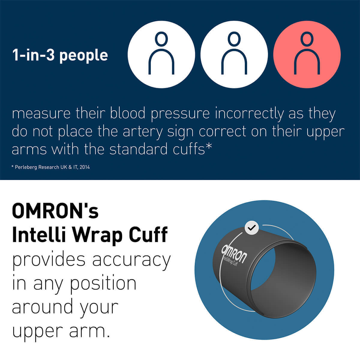 OMRON M4 Connect AFib Upper Arm Blood Pressure Monitor OMRON M4 Connect AFib Upper Arm Blood Pressure Monitor