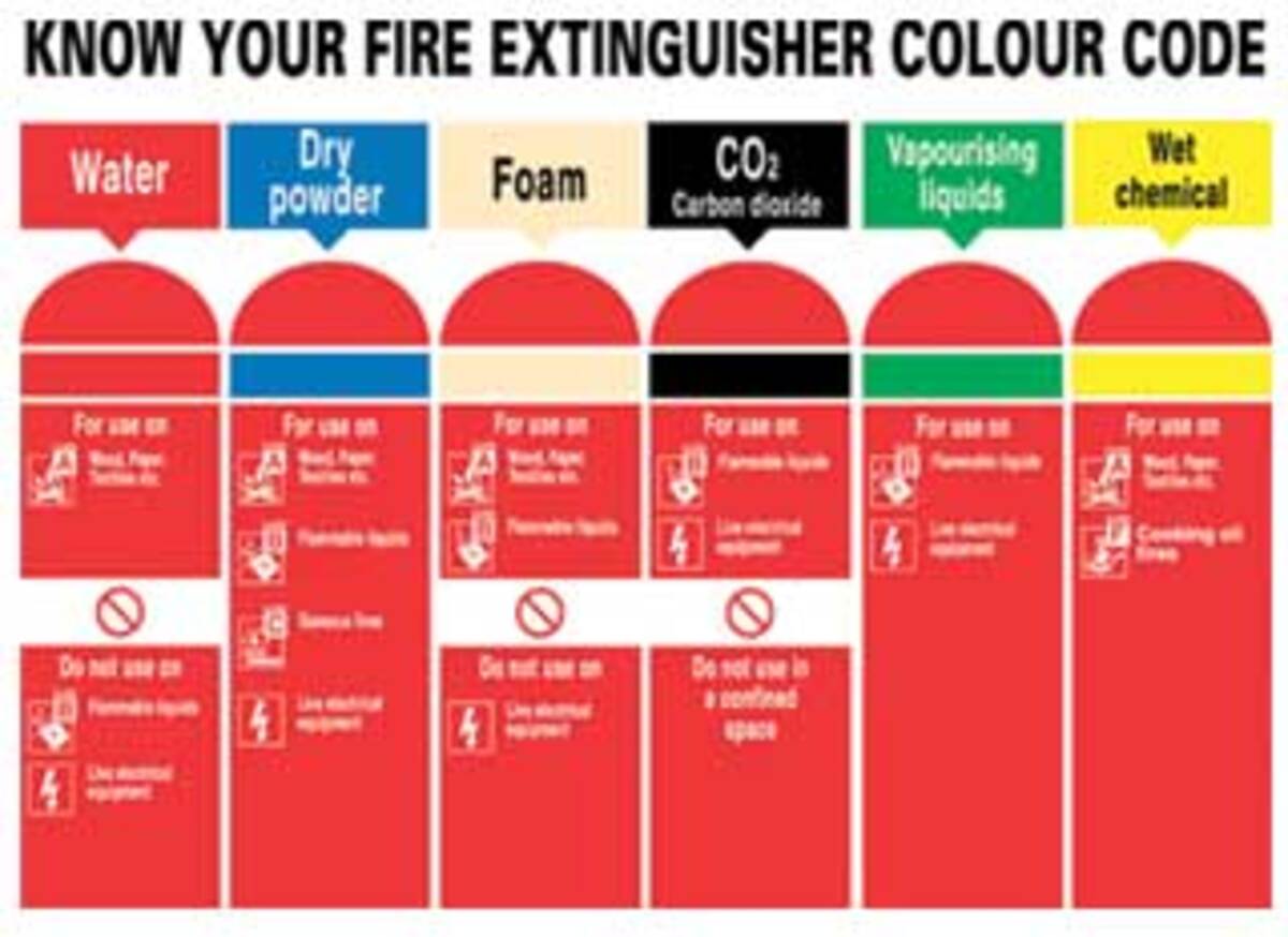 Fire Extinguisher Colour Codes Sign Fire Extinguisher Colour Codes Sign